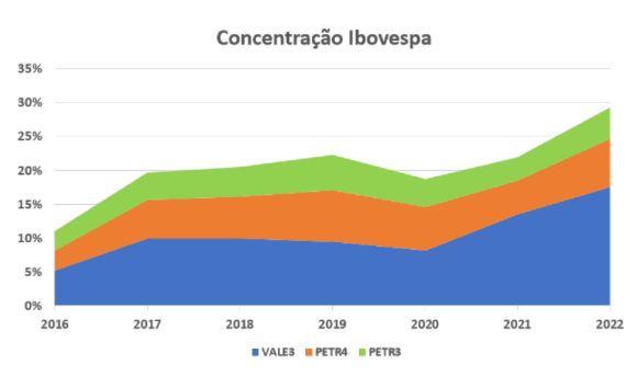 Imagem de gráfico com números os quais representam as oscilações na Bolsa de Valores