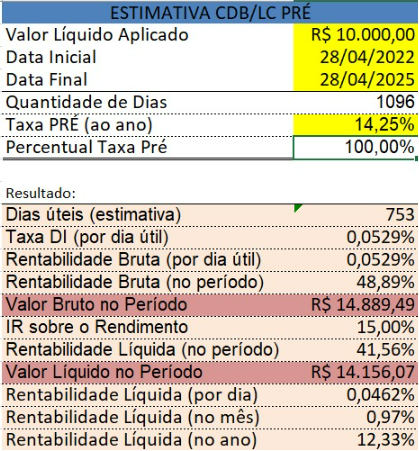 Imagem de uma tabela com todos os dados referentes a um CDB ofertado pela Vitreo