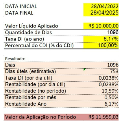 Imagem de uma tabela com todos os dados referentes a um CDB ofertado pela Vitreo