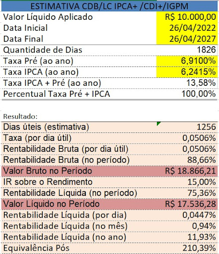 Renda Fixa: oportunidades na Vitreo