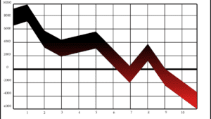 Imagem de um gráfico representando como declarar aluguel de açõesno Imposto de Renda (IR).