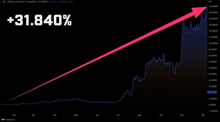 Quem usou esse aplicativo seguindo as instruções do especialista Vinicius Bazan, ao qual você vai poder ter acesso em breve, no ano de 2021, conseguiu transformar a quantia de R$ 3.500 em mais de R$ 1 milhão de reais.
