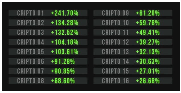 Empiricus: Alerta aos amigos, empresários e criptoinvestidores!