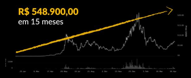 Onix 2023: veja como é possível pagar R$ 24 mil em vez de R$ 81