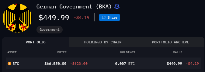 governo alemão bitcoin criptomoedas