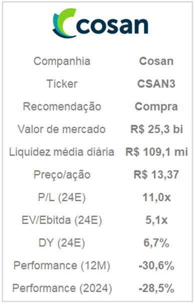 cosan