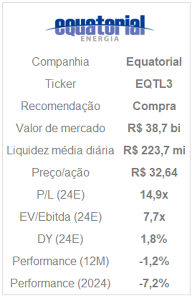 equtorial