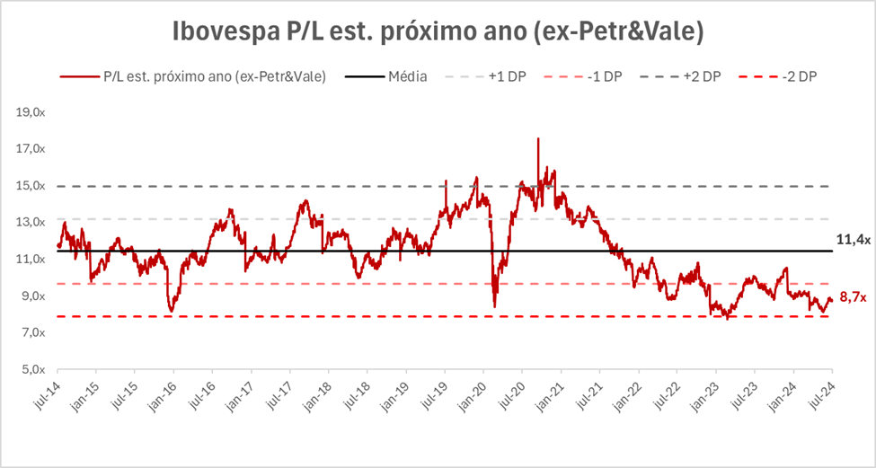 ibovespa ex-PETReVALE