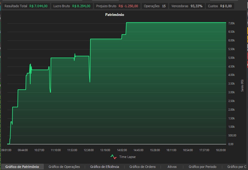 renda extra day trade copy trade