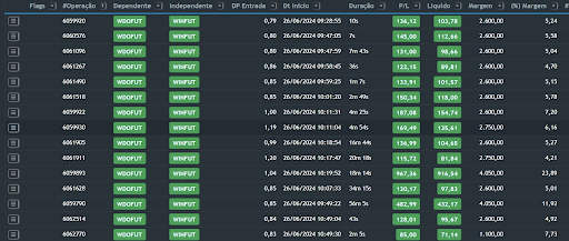 Fonte: Gamma Quant - Resultado obtido em junho de 2024 e compartilhado por usuário. Retornos passados não são garantia de retornos futuros. Investimentos em renda variável envolvem riscos.
