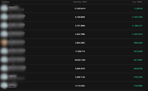 Fonte: Bitget. Período de junho e julho de 2025. Usuários preservados.