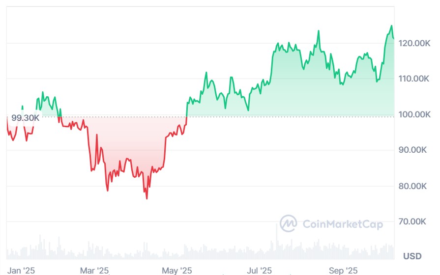 criptomoedas cripto btc bitcoin eth ethereum