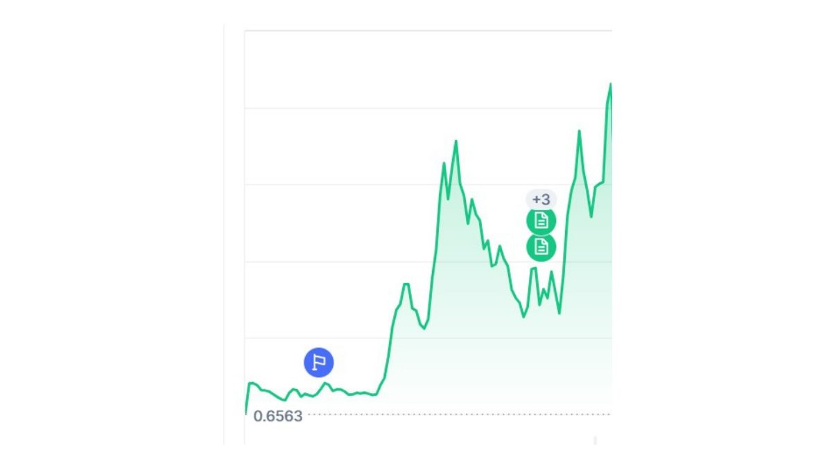 gráfico cotação criptomoeda TAO