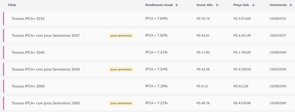 Antes que ‘sumam das prateleiras’: Essa pode ser a hora de buscar retornos de até IPCA + 11% ao ano na renda fixa; confira recomendações